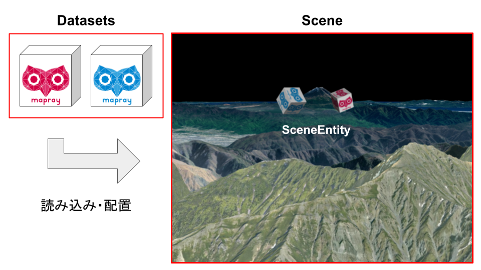 scene-overview.png