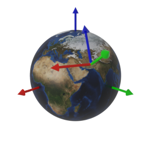 glTF座標系での3Dモデルの座標軸
