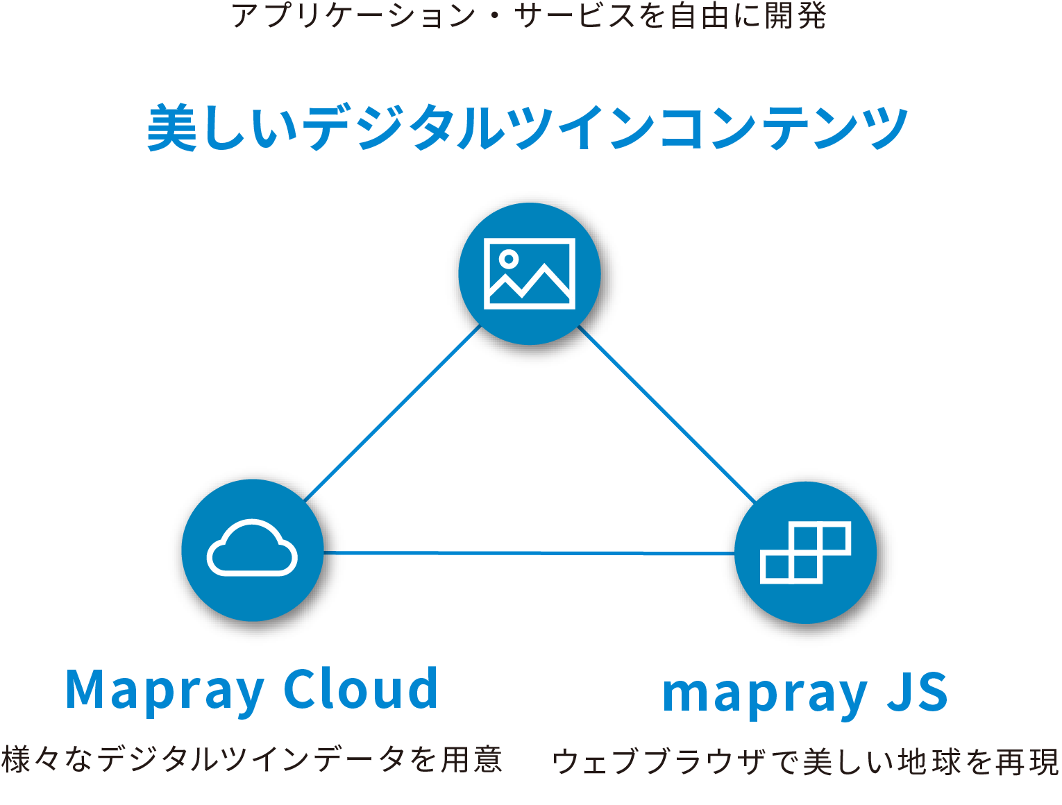 mapray JS、MaprayCloudを利用して、デジタルツインを使ったアプリケーションを開発者が開発することができる